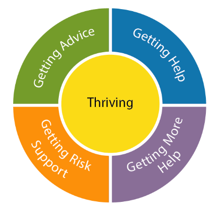 Trafford Thrive logo